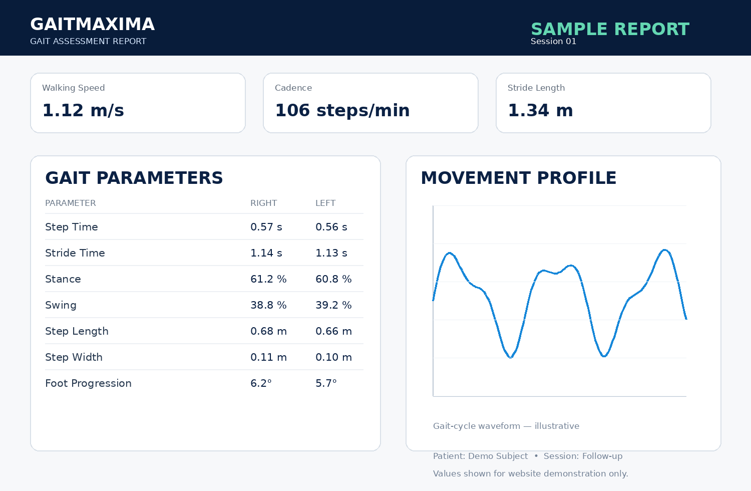 Sample gait assessment report